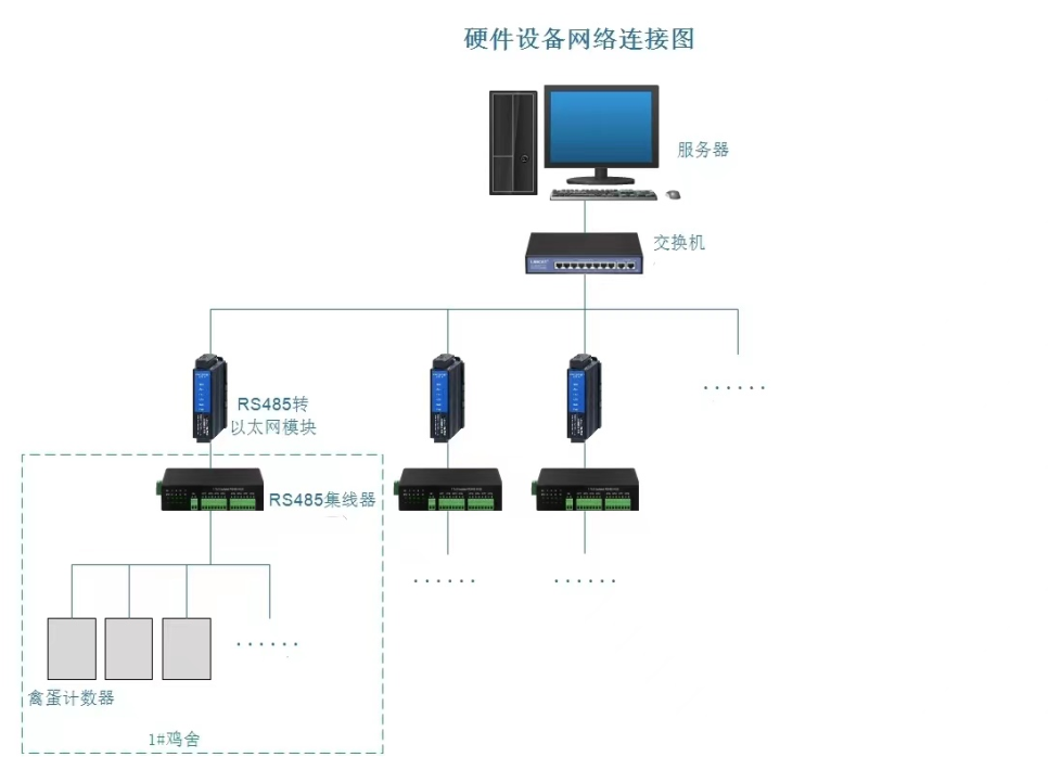 系统架构